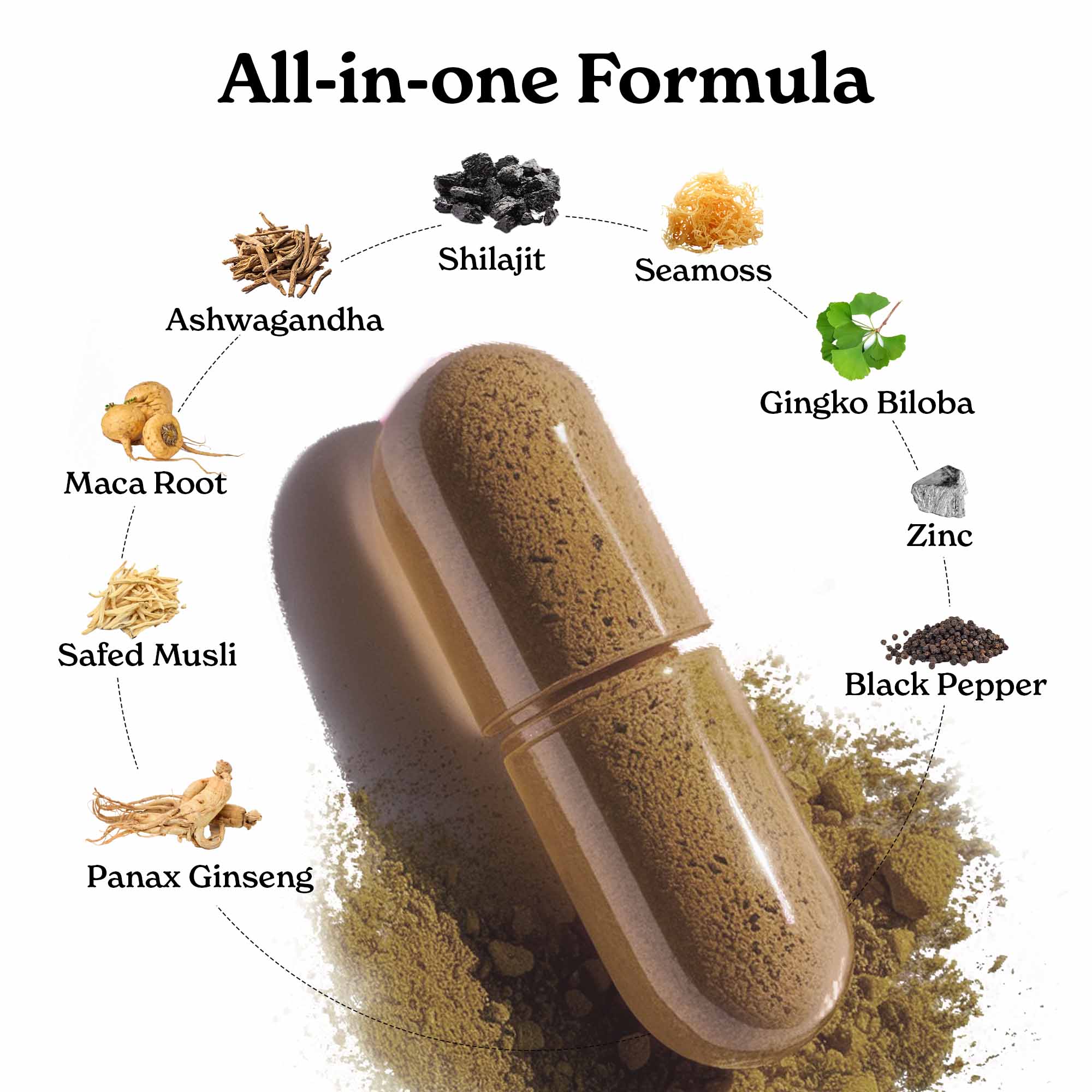All-in-One Capsules