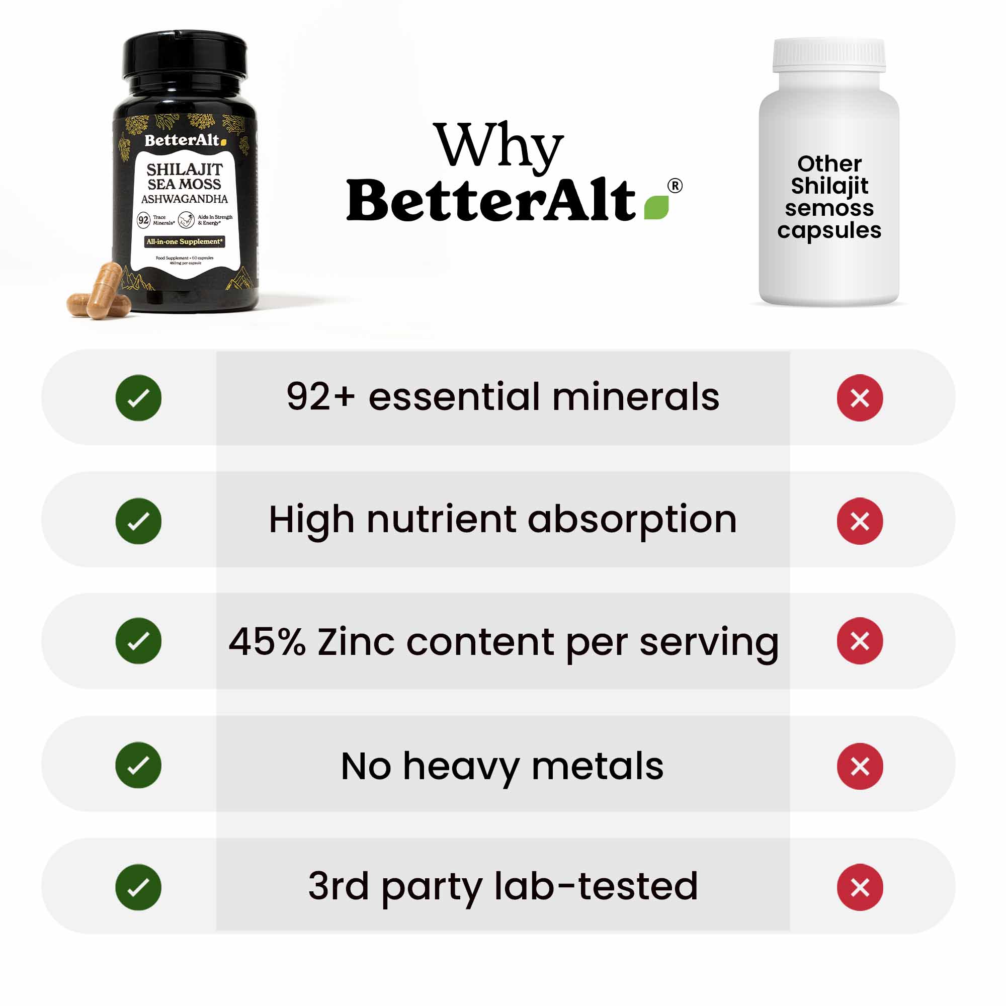 All-in-One Capsules