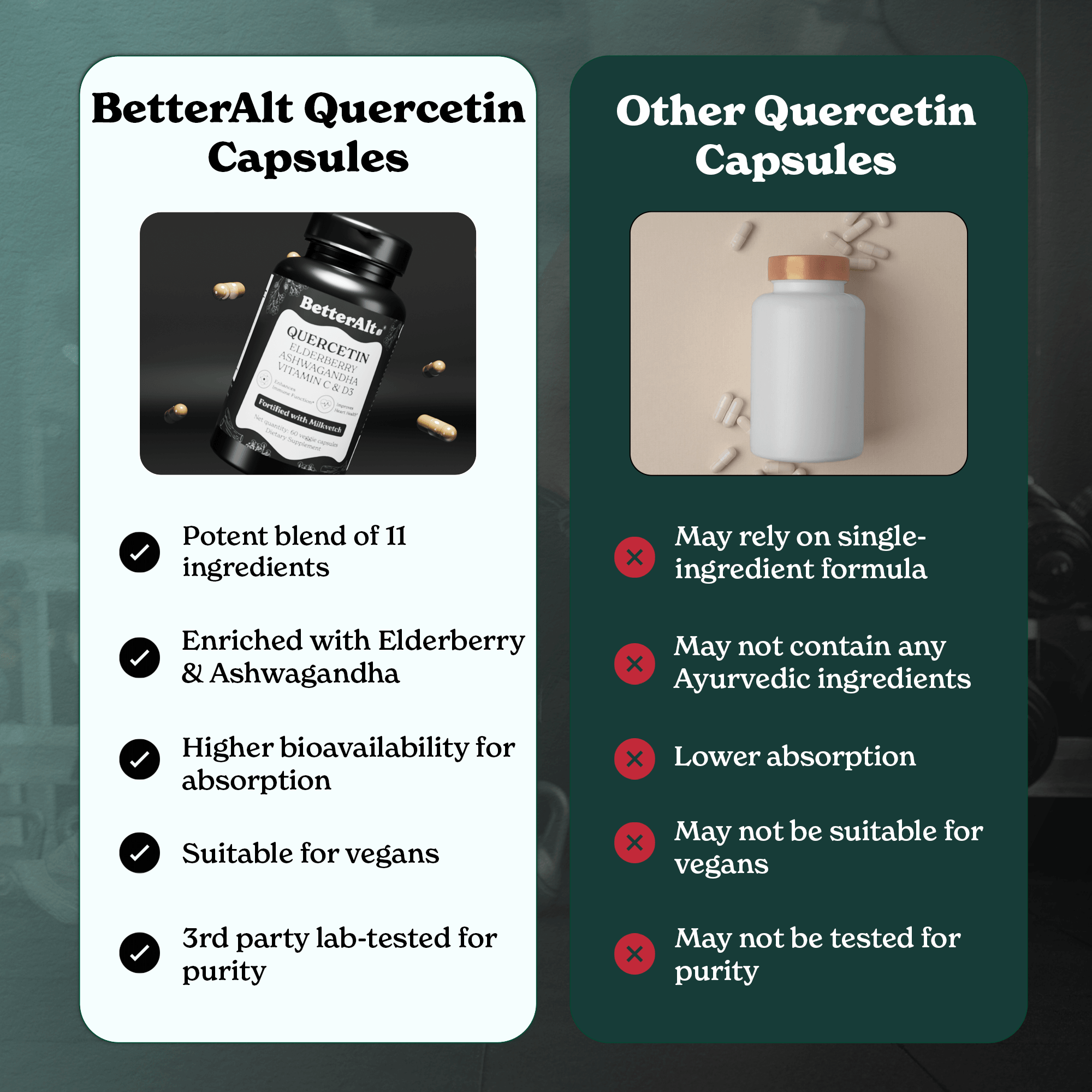Quercetin Capsules
