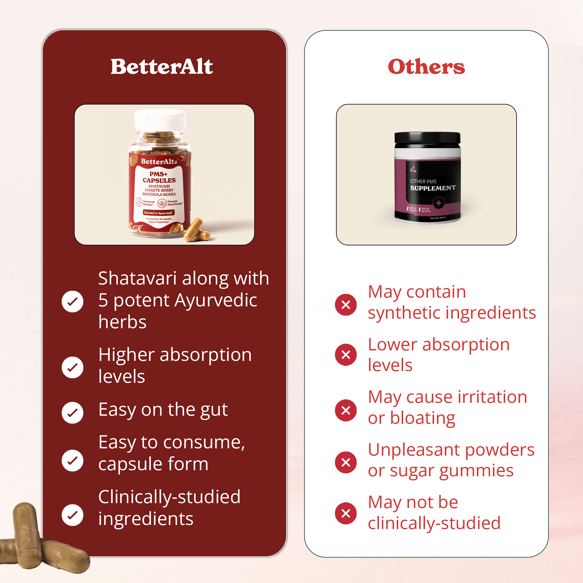 PMS+ Capsules