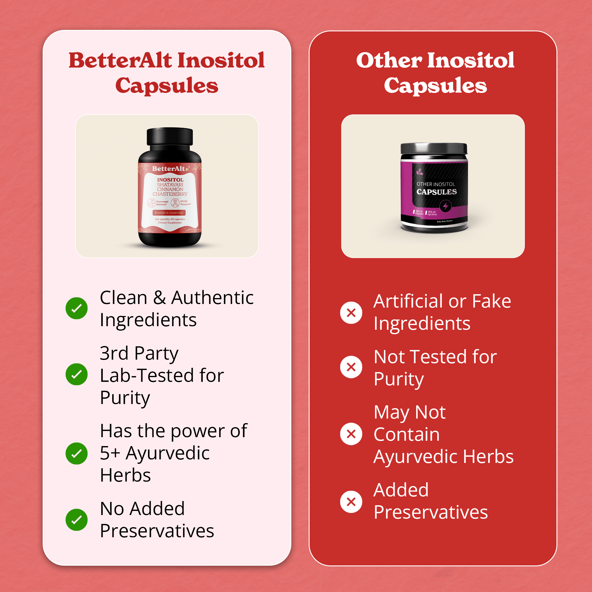 Inositol Capsules
