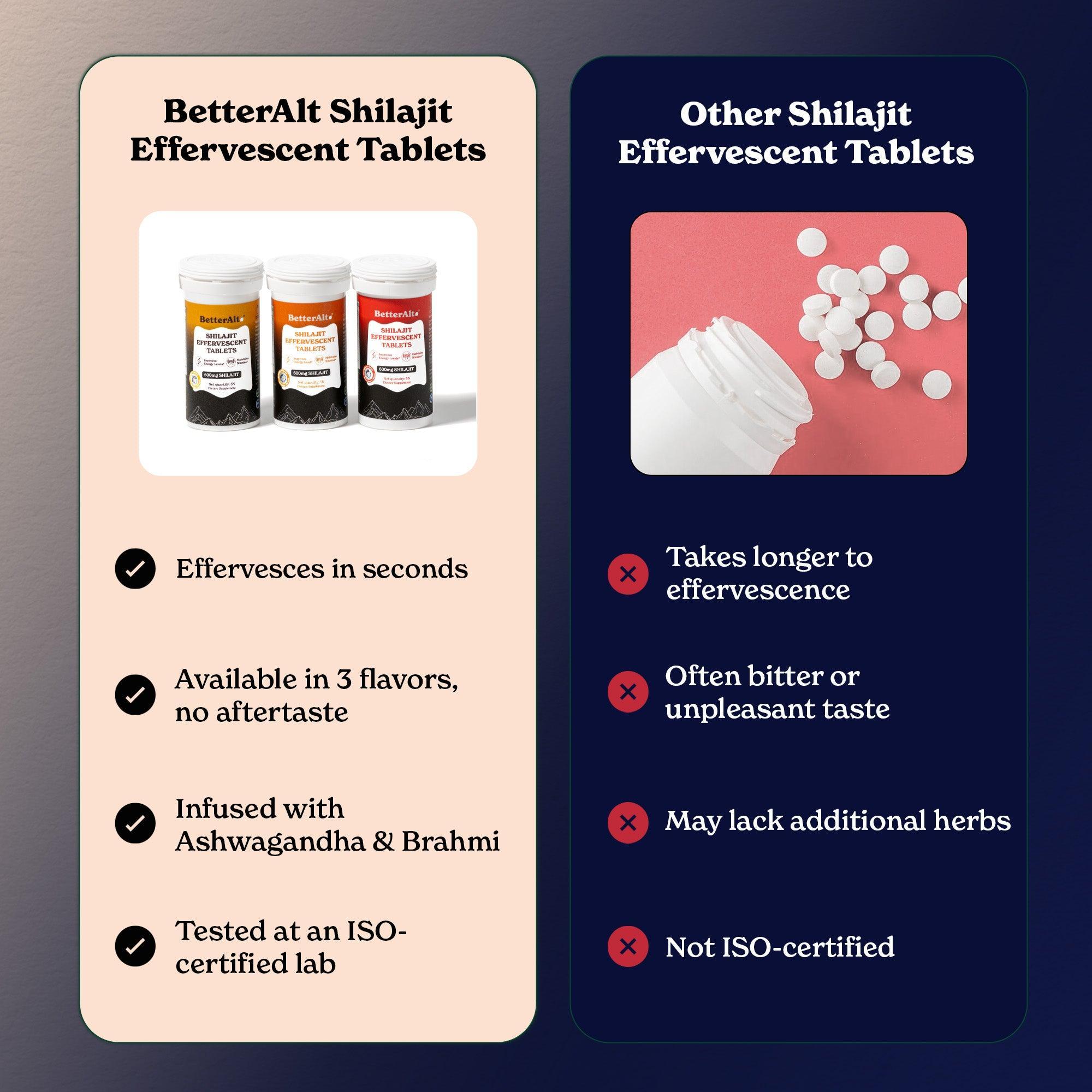 Himalayan Shilajit Effervescent Tablets (600mg)