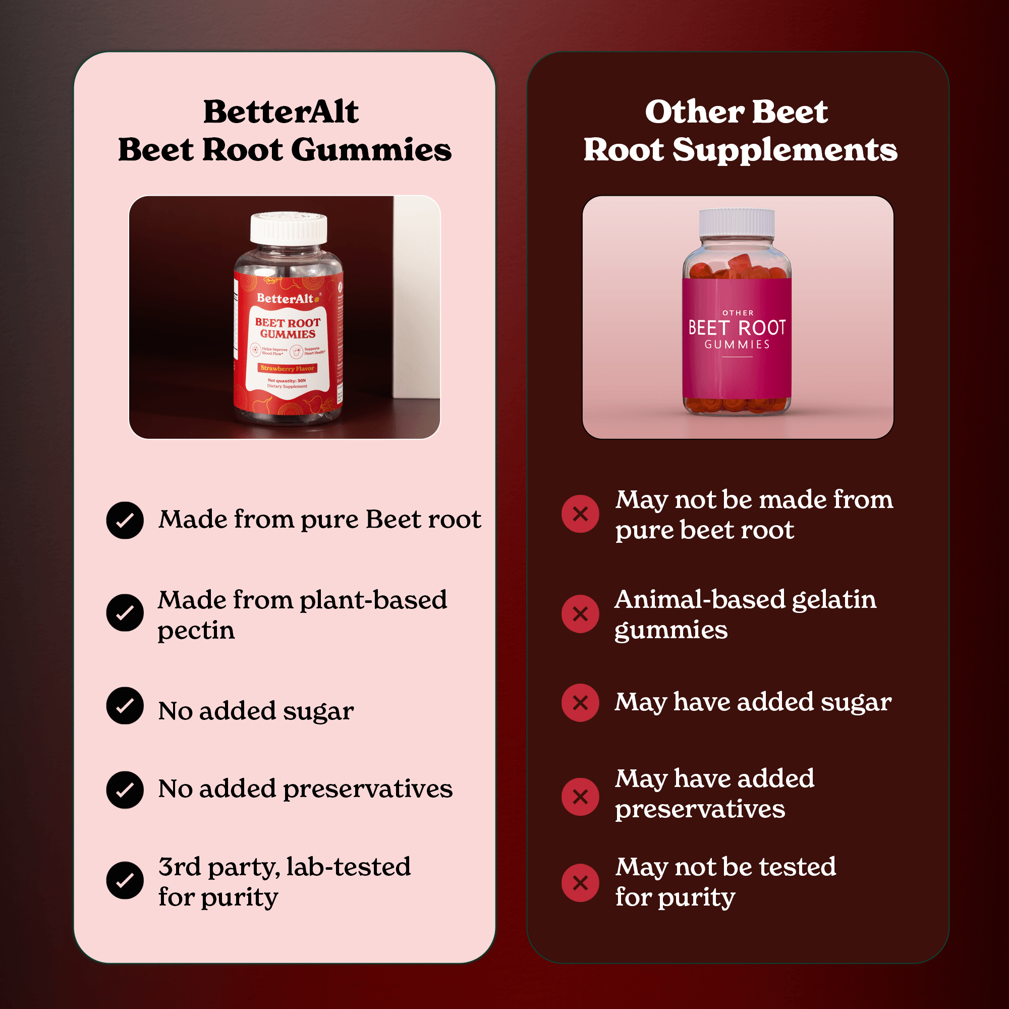 Beet Root Gummies