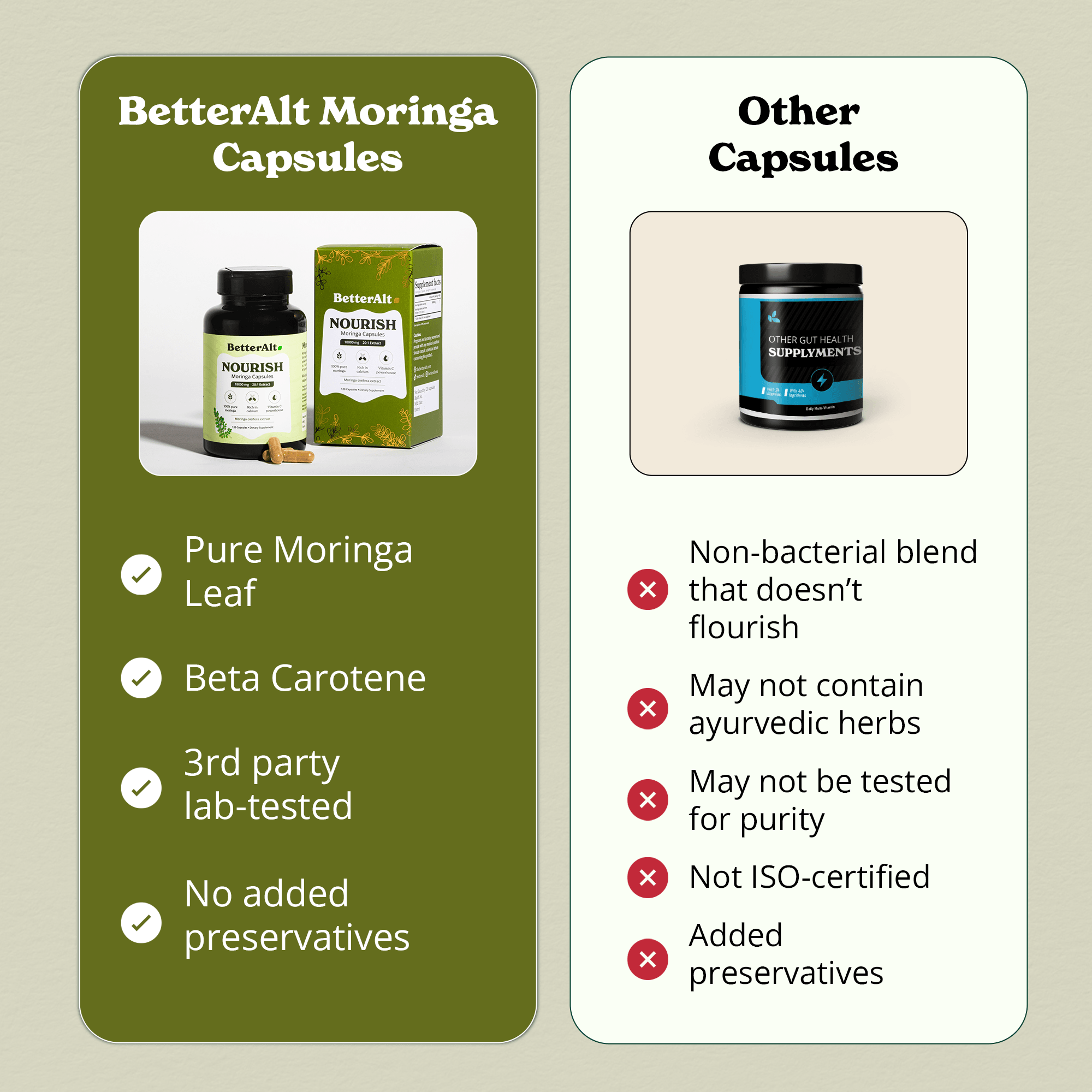 Moringa Capsules