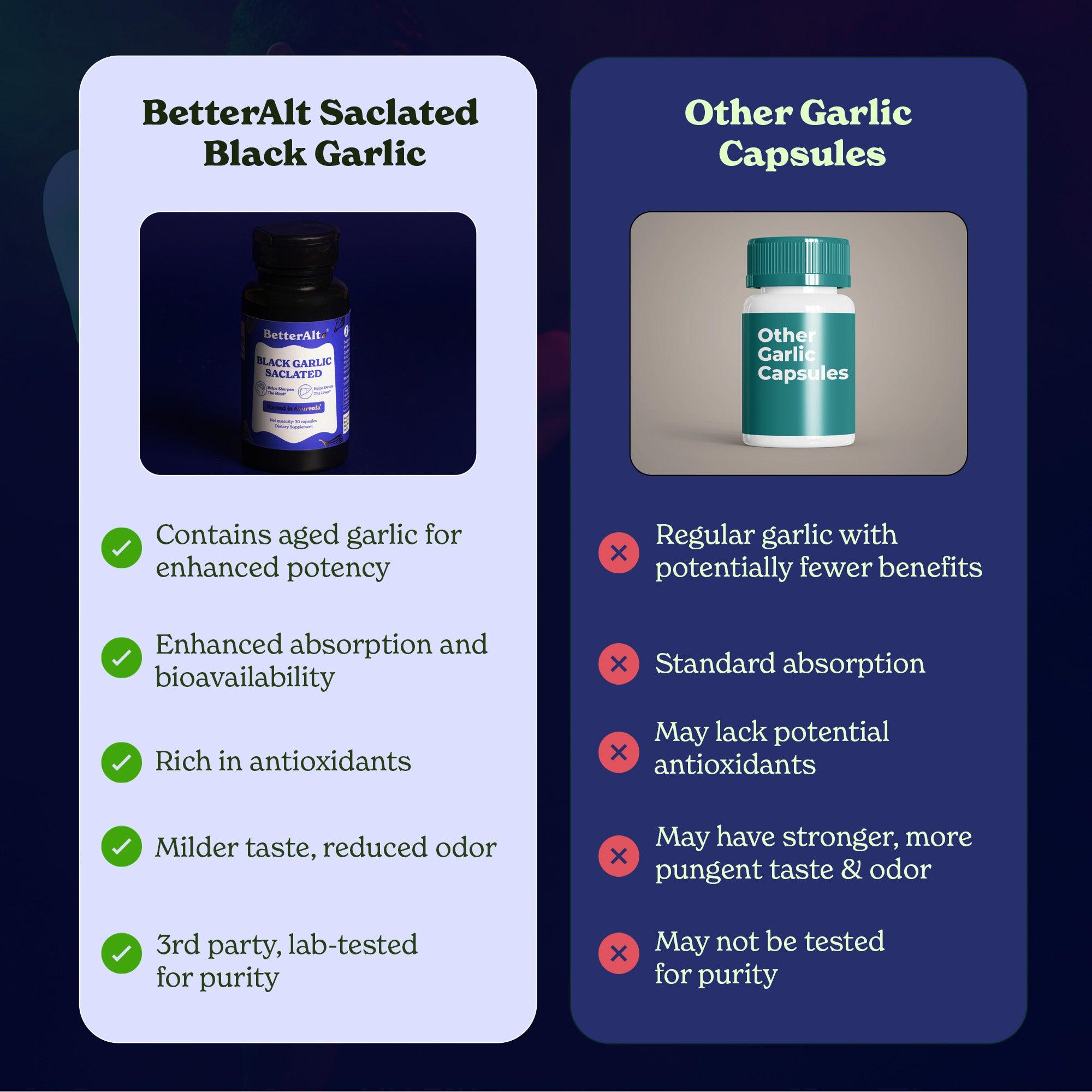 Black Garlic Saclated Capsules