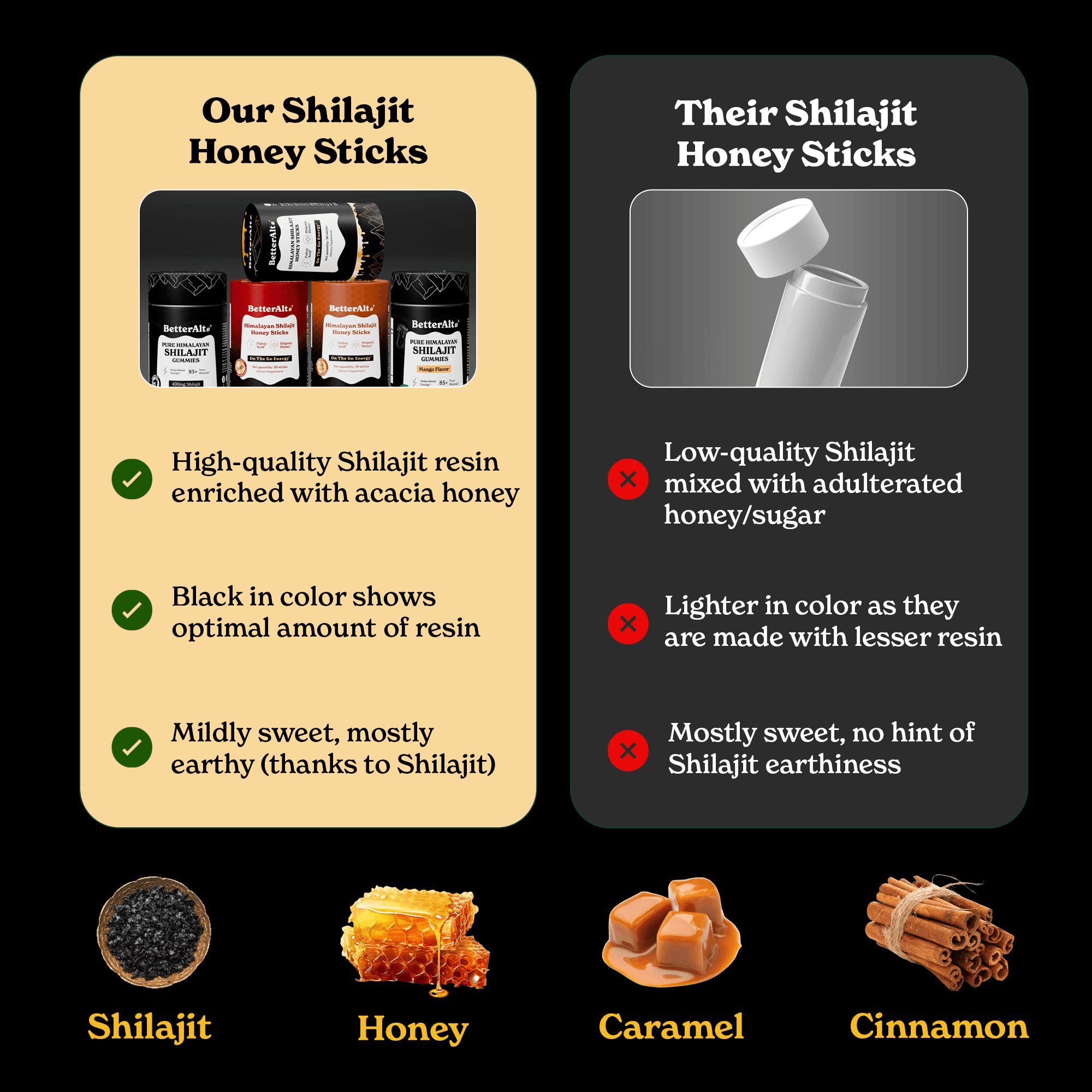 Ultimate Shilajit Energy Kit