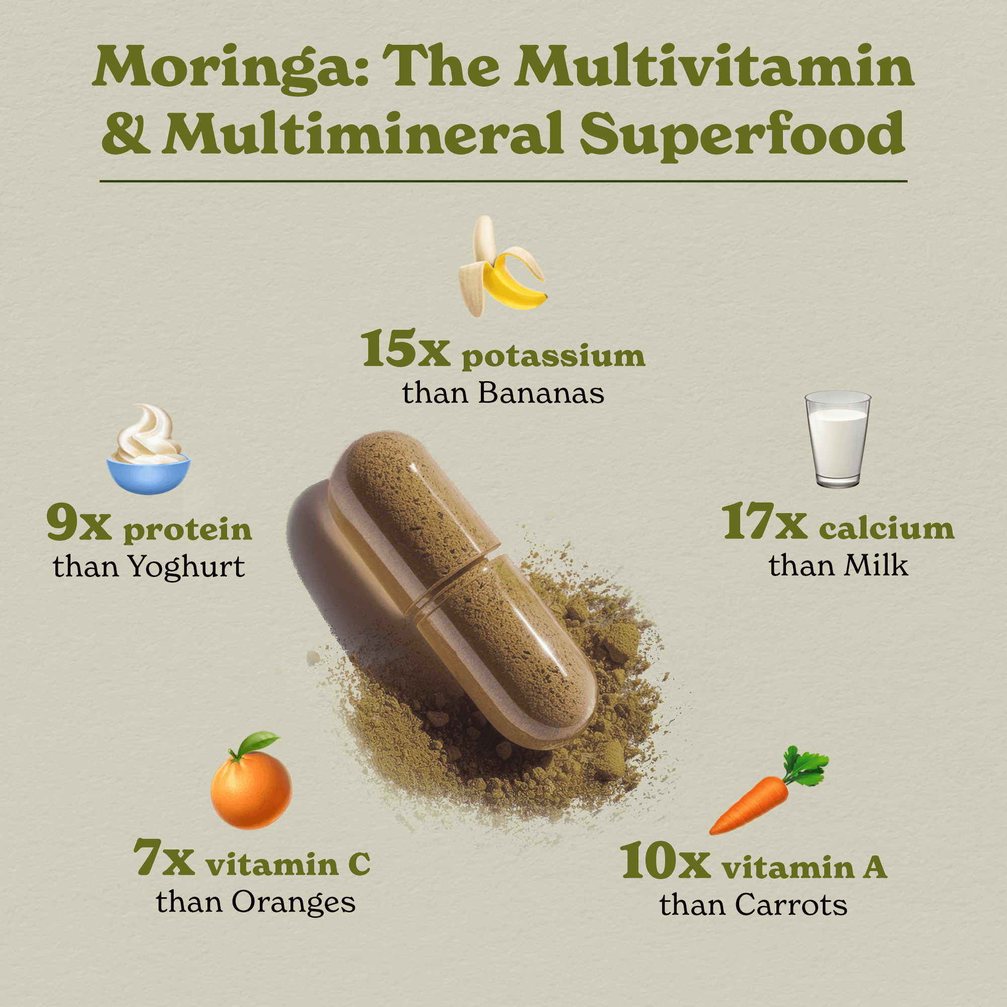 Moringa Capsules