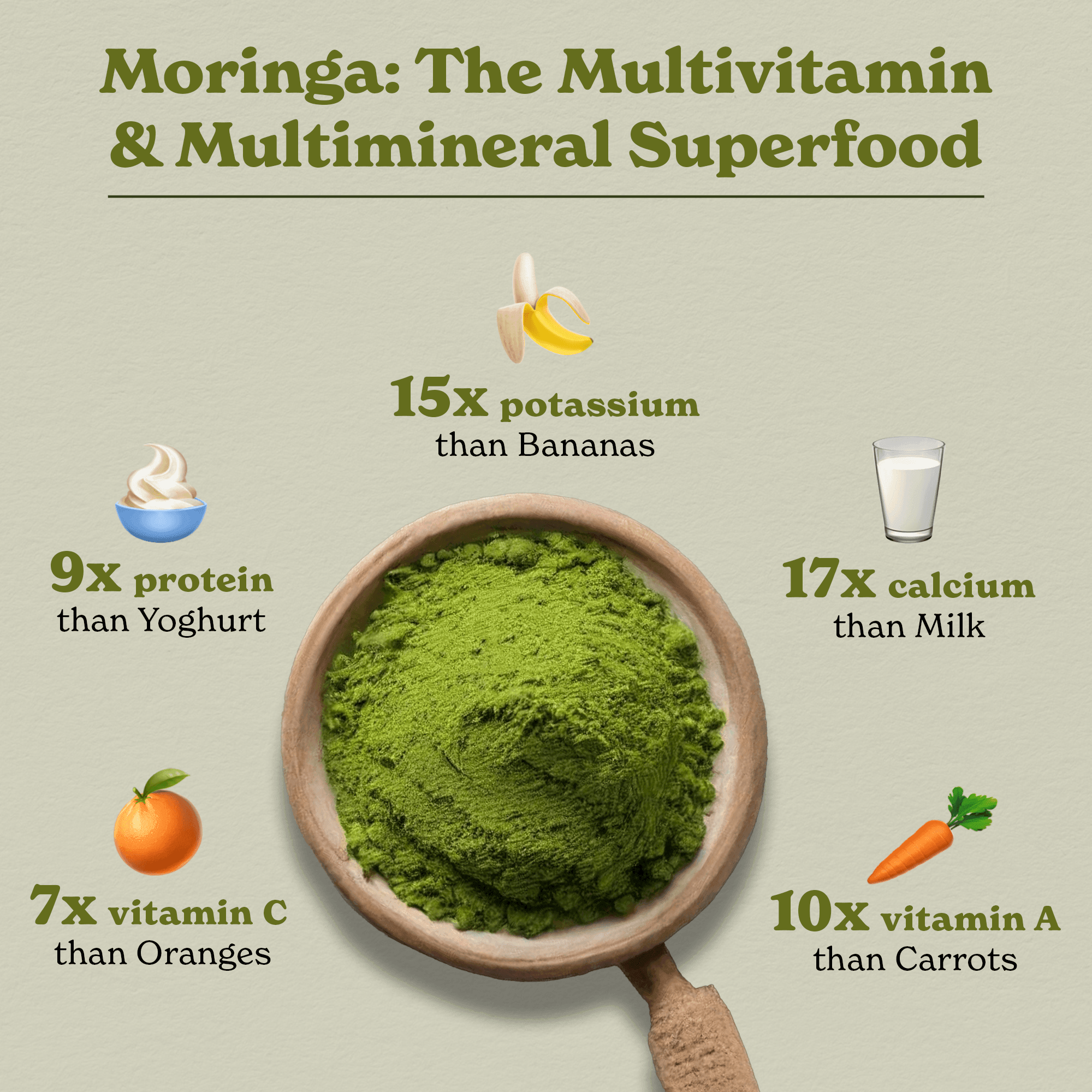 Organic Moringa Powder