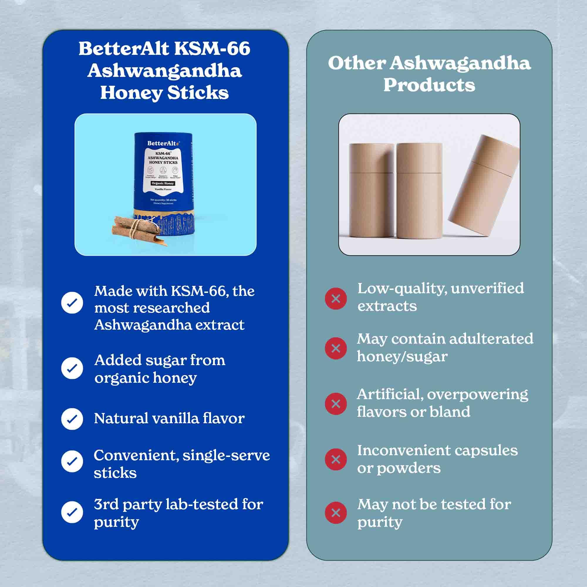 KSM-66 Ashwagandha Honey Sticks + Himalayan Shilajit Mango Gummies