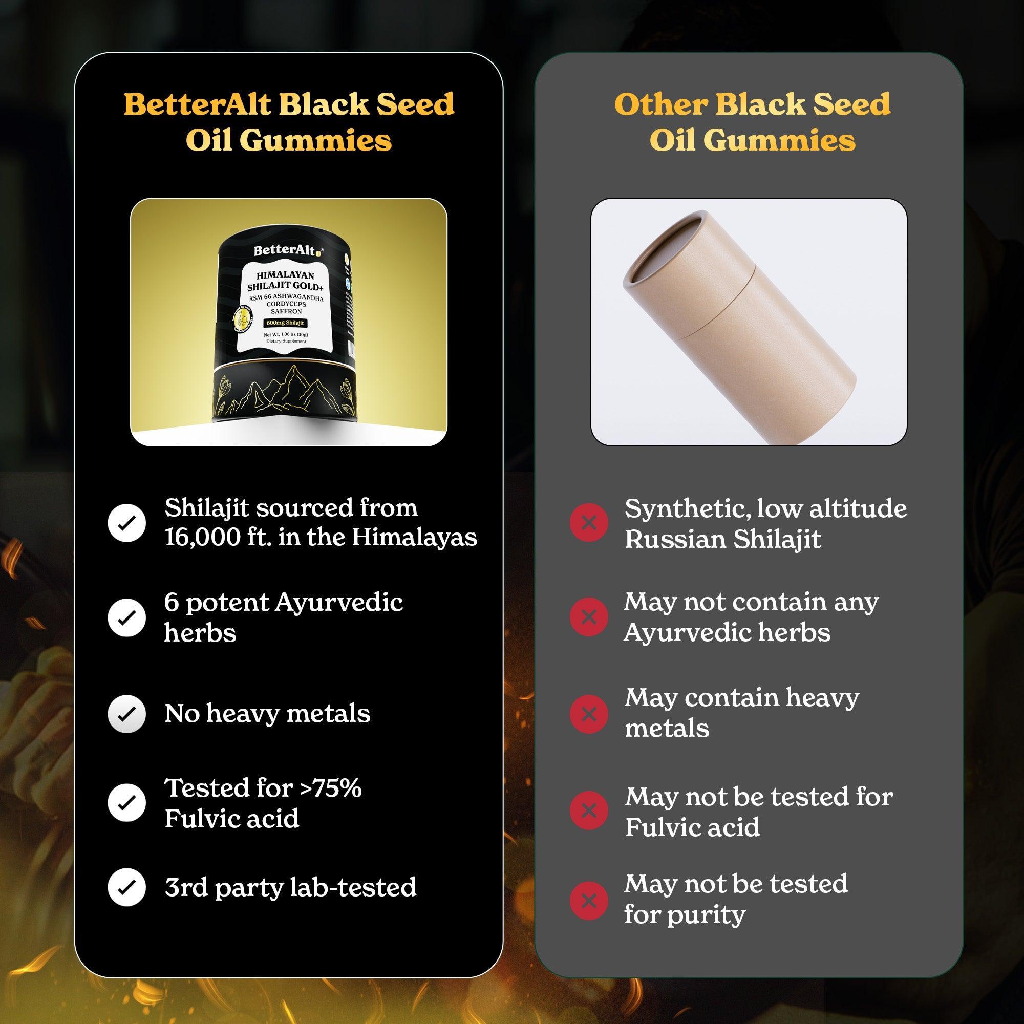 GOLD+ Cordyceps Shilajit Resin