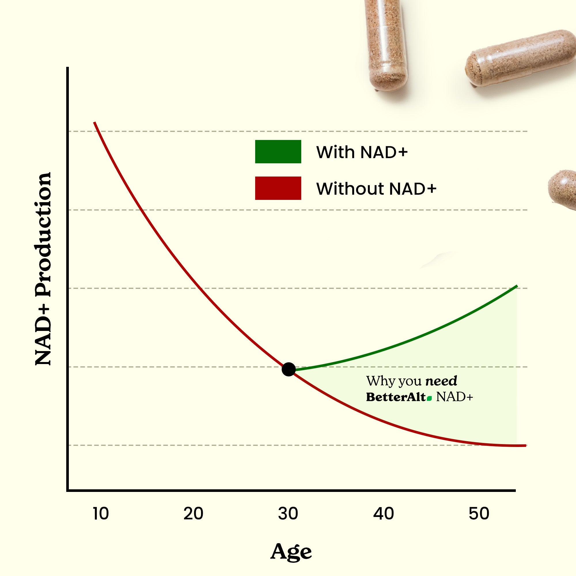 NAD+ Capsules