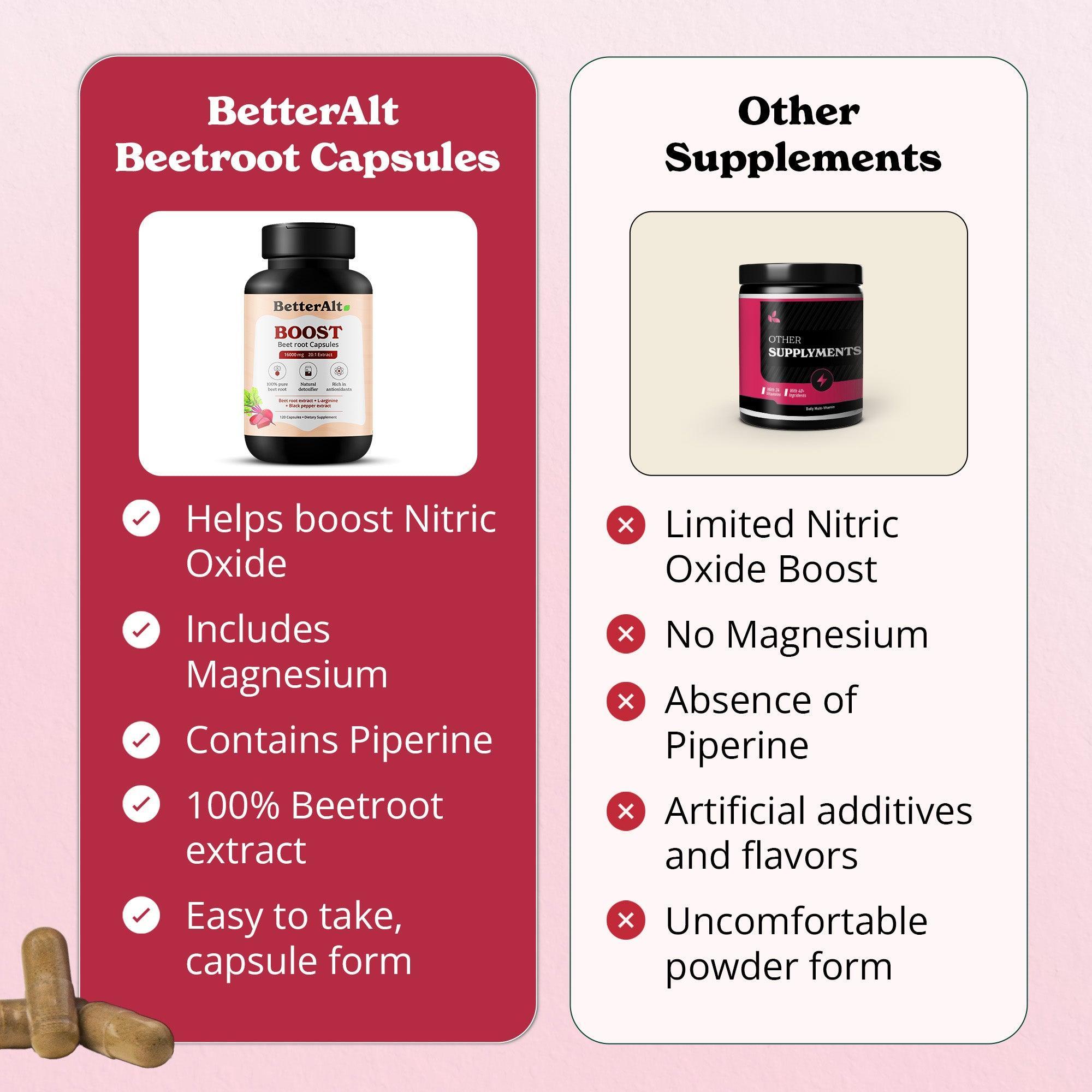 Beet Root Capsules