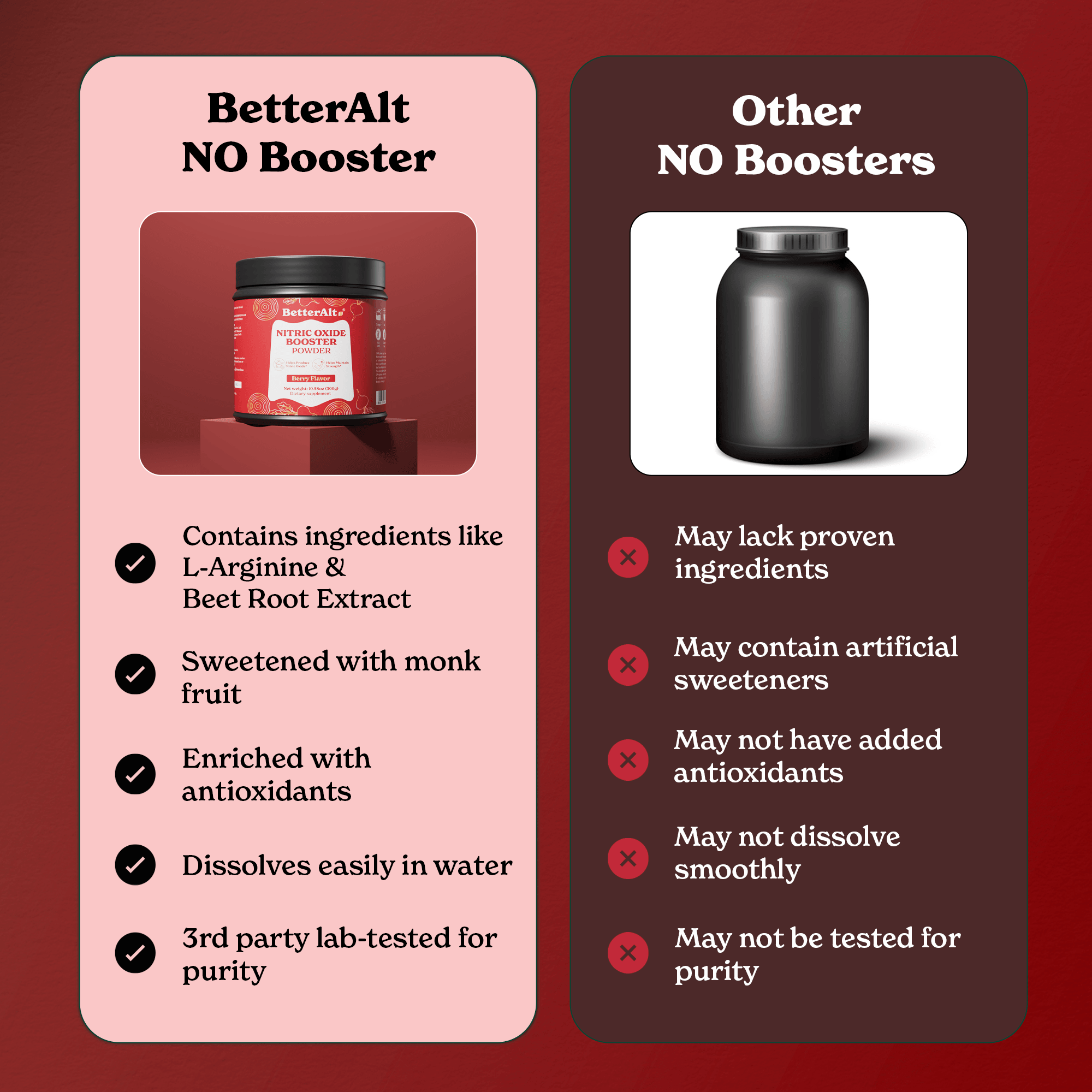 Nitric Oxide Booster Blend